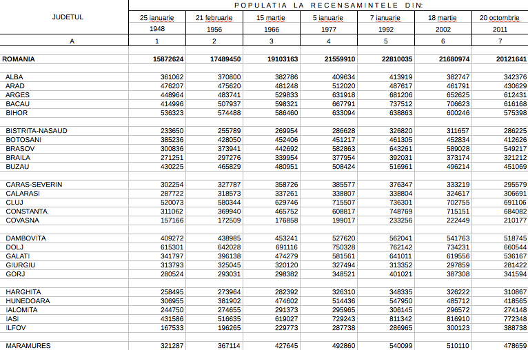 census data